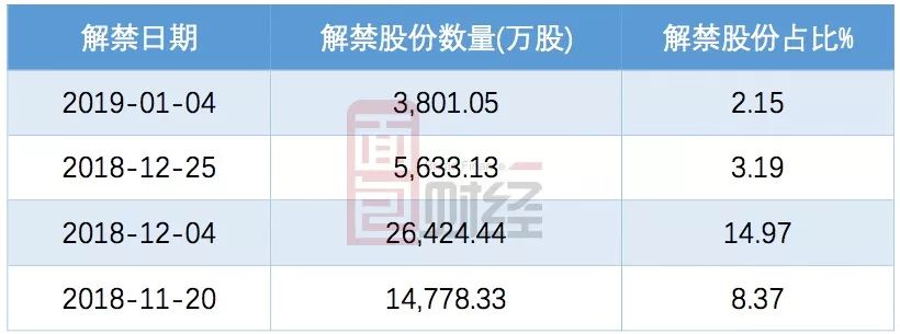 翻倍股轮番表现 部分公募基金精准“擒牛”