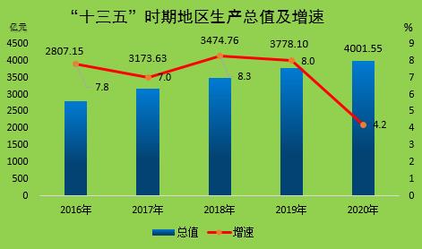 绿色物流释放发展新动能
