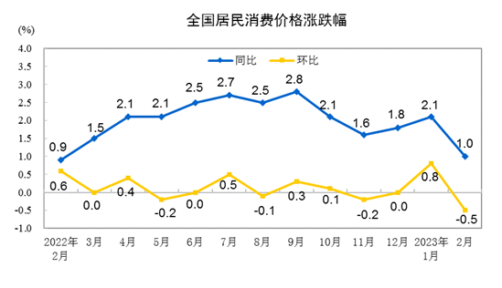 德国5月工业新订单环比下降1.4%
