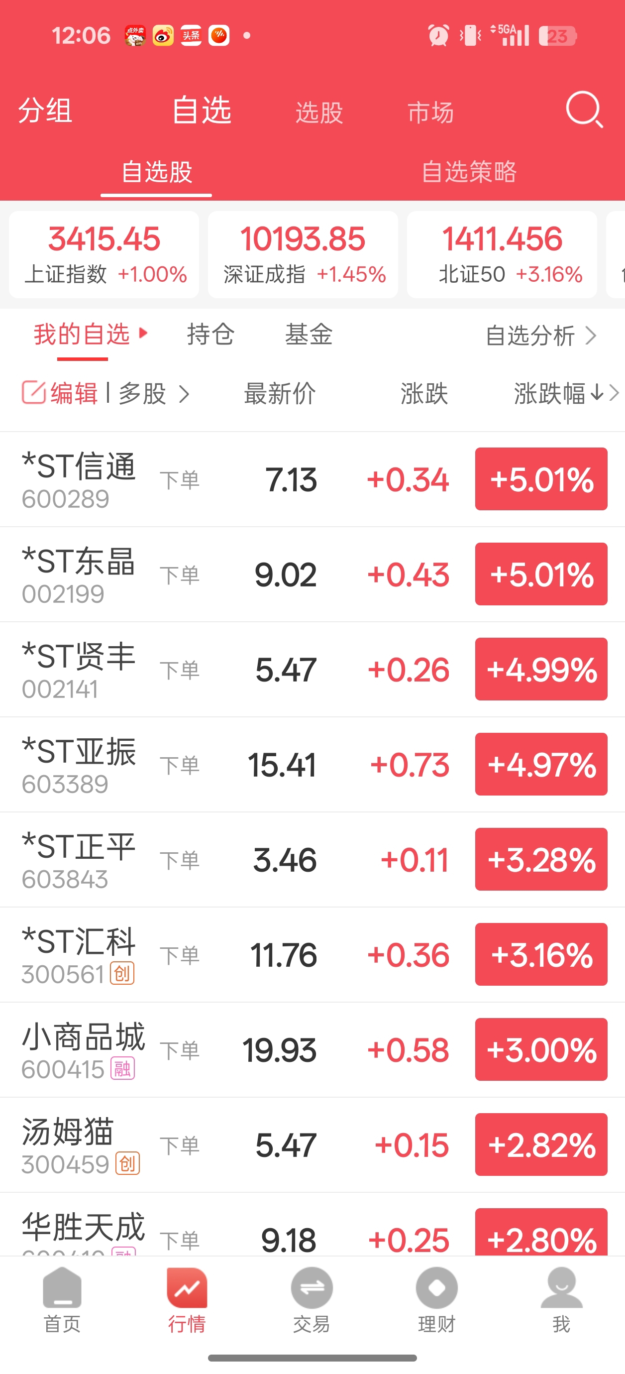 *ST四通：预计上半年营收超1.65亿元