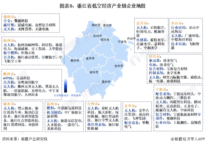 低空经济催生保险新需求 险企加速布局新蓝海