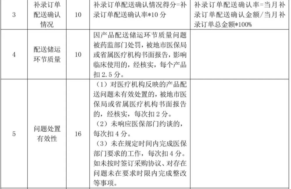 财政部关于在政府采购活动中对自欧盟进口的医疗器械采取相关措施的通知