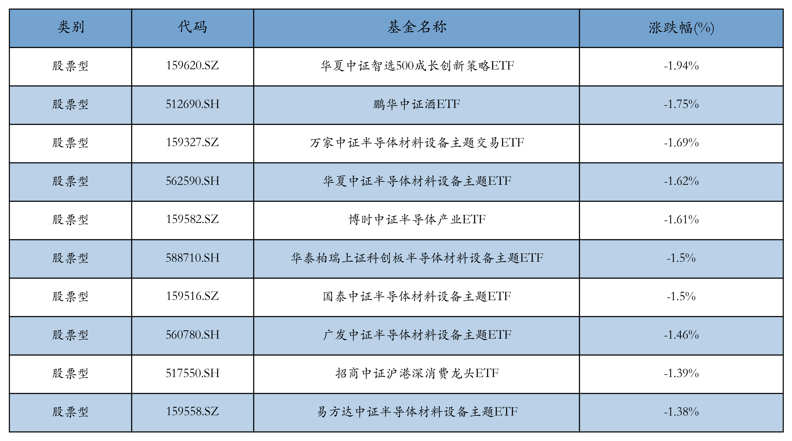 创新药ETF领涨 风险偏好边际回升