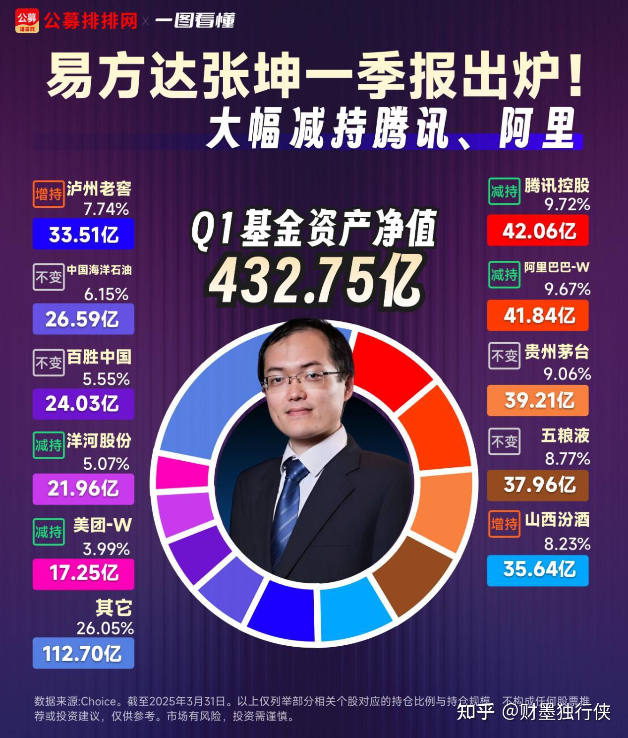 热门赛道虹吸效应减弱 基金兑现收益调仓换股