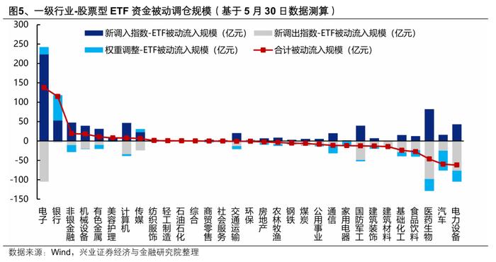 知名基金经理调仓动向曝光 密集参与医疗军工板块