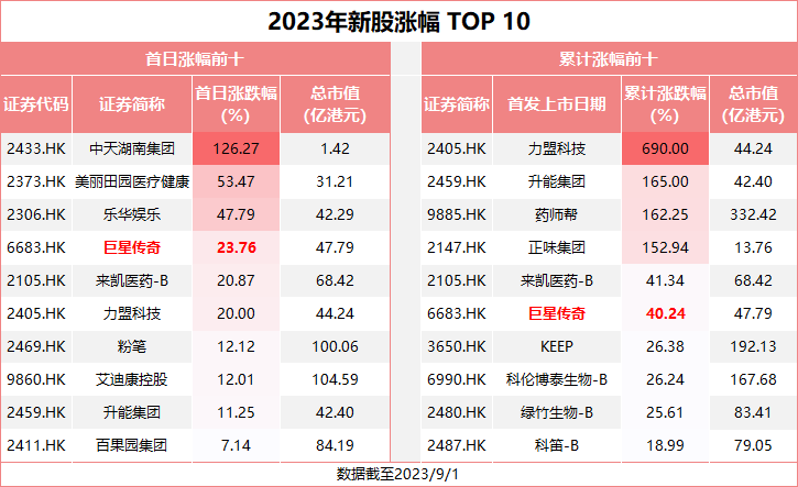 55家上市公司预告上半年业绩 医药、电子行业表现亮眼