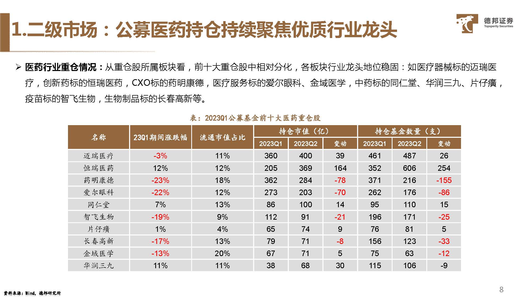 55家上市公司预告上半年业绩 医药、电子行业表现亮眼