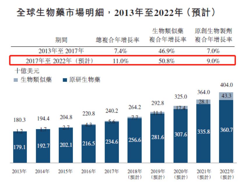 55家上市公司预告上半年业绩 医药、电子行业表现亮眼