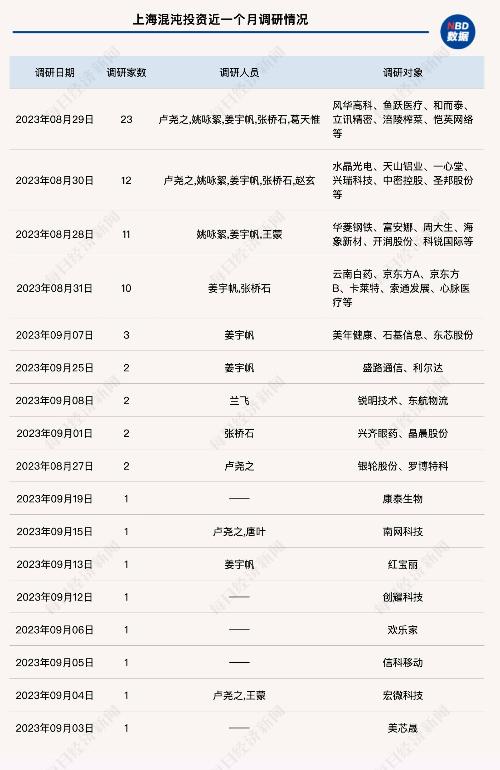 中国市场不乏机会 多家明星私募积极研判后市