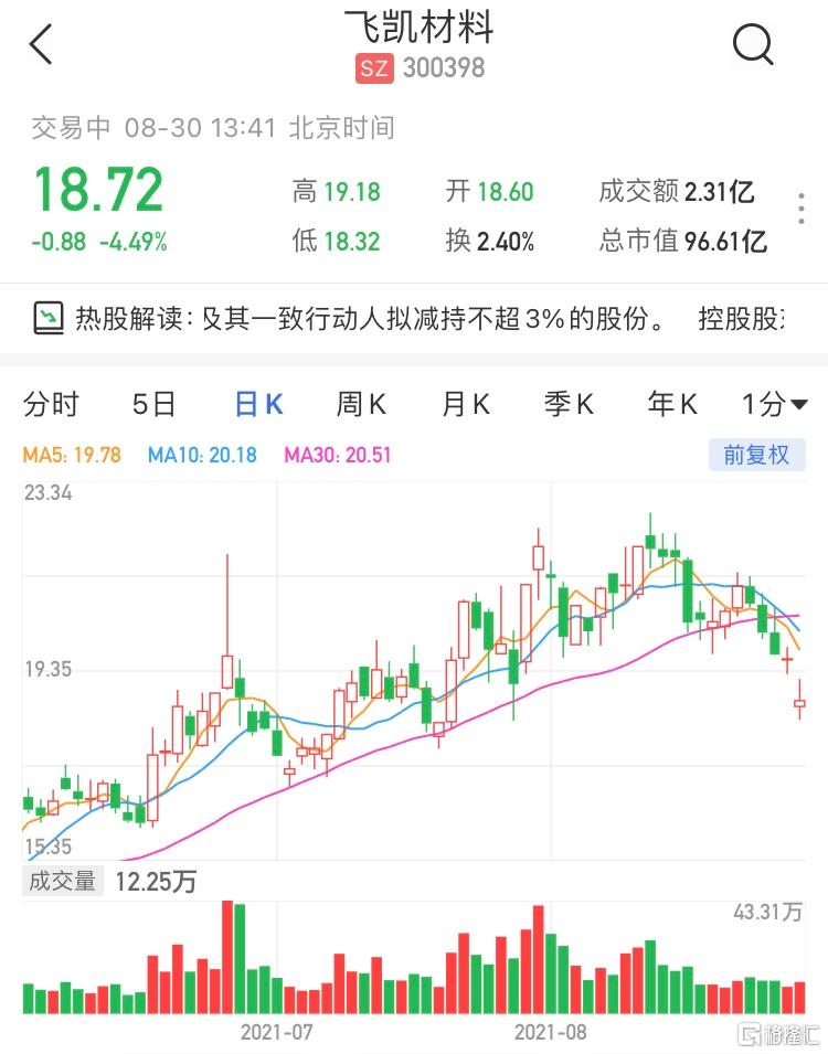 税友股份：控股股东宁波思驰拟减持不超3%股份