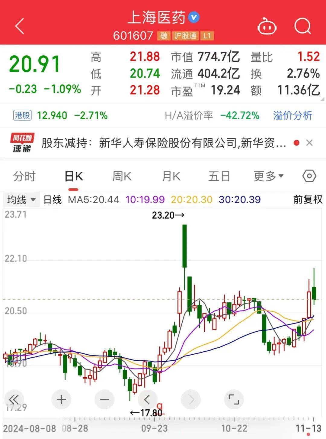 今年举牌已达19次 险资入市步伐加快
