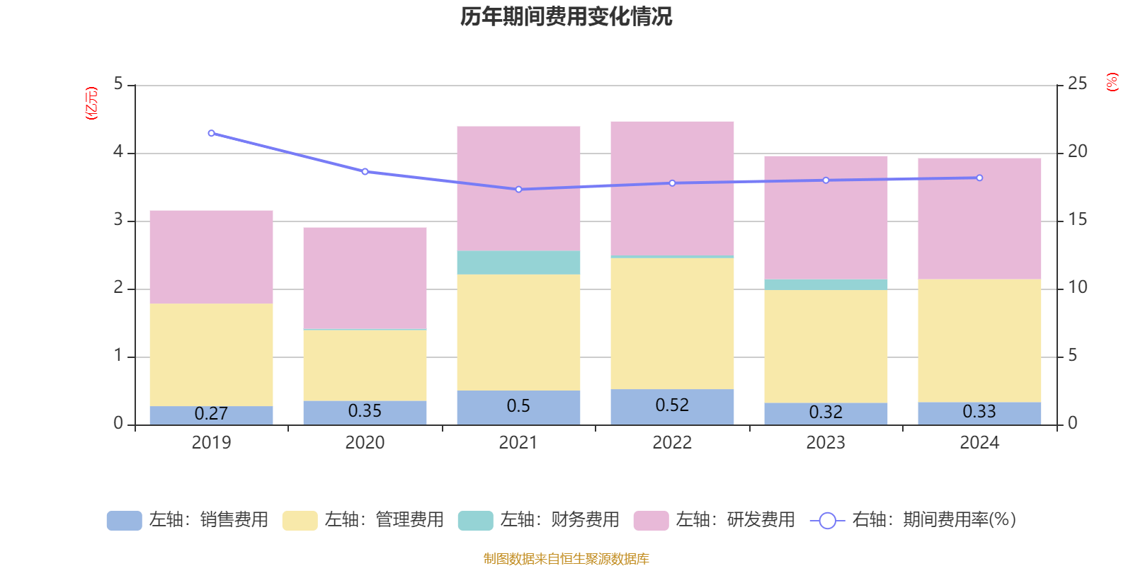 联合化学：拟1.2亿元增资卓光芮科技 增资后持有其19.35%股权