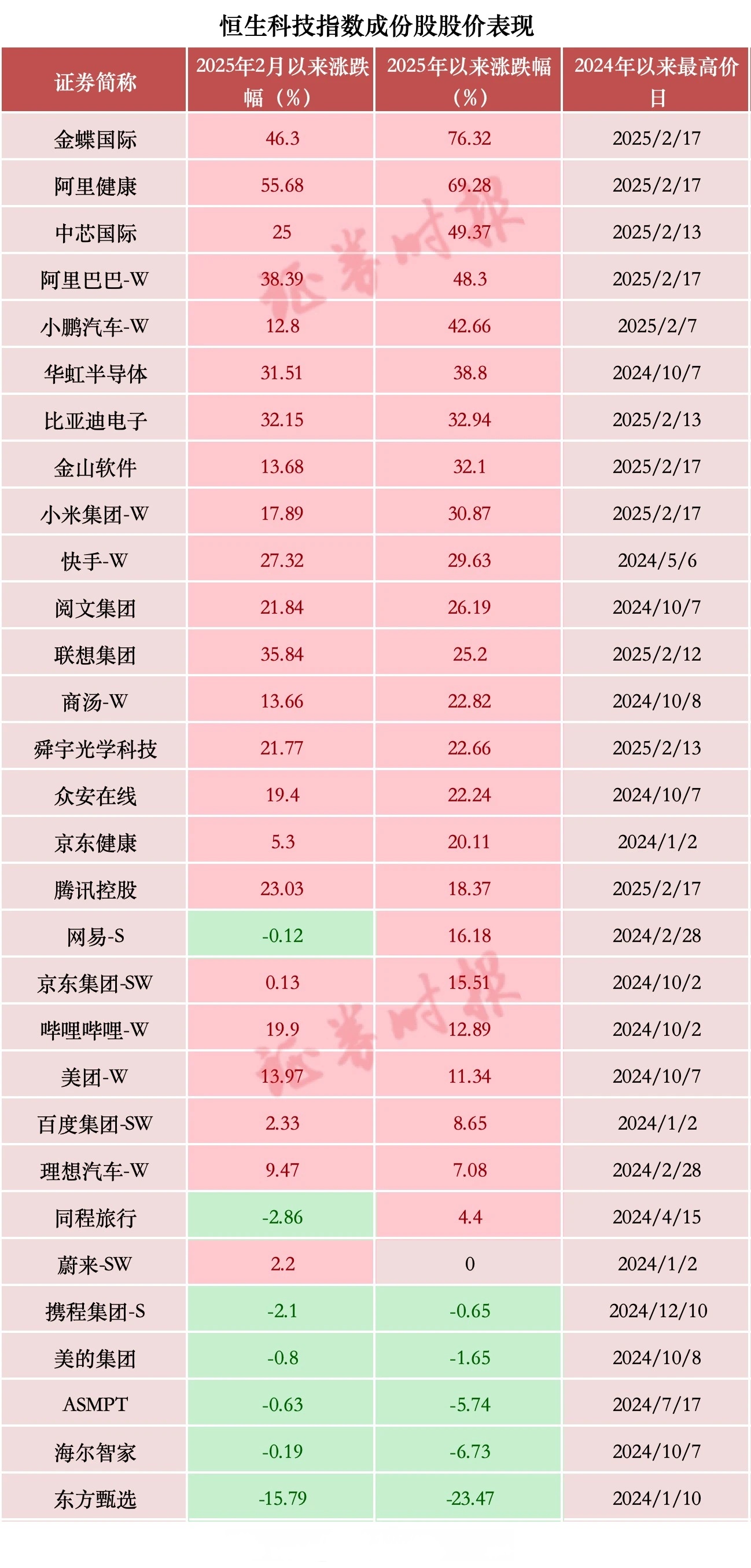 上市公司半年报业绩频预喜 科技赛道增长动能强劲