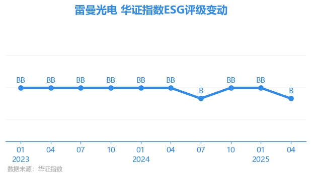 雷曼光电：雷曼Micro LED像素引擎专利（PSE）早在5年前已启动海外布局