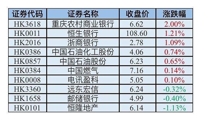 港股市场成重要吸金地 险资南下寻找“高股息”