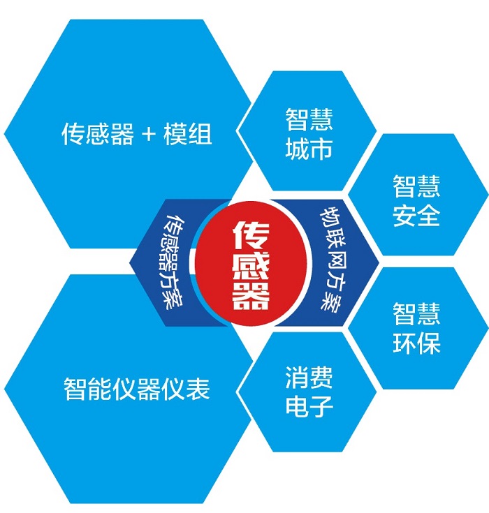 基金子公司主打差异化 多元矩阵探索新业务