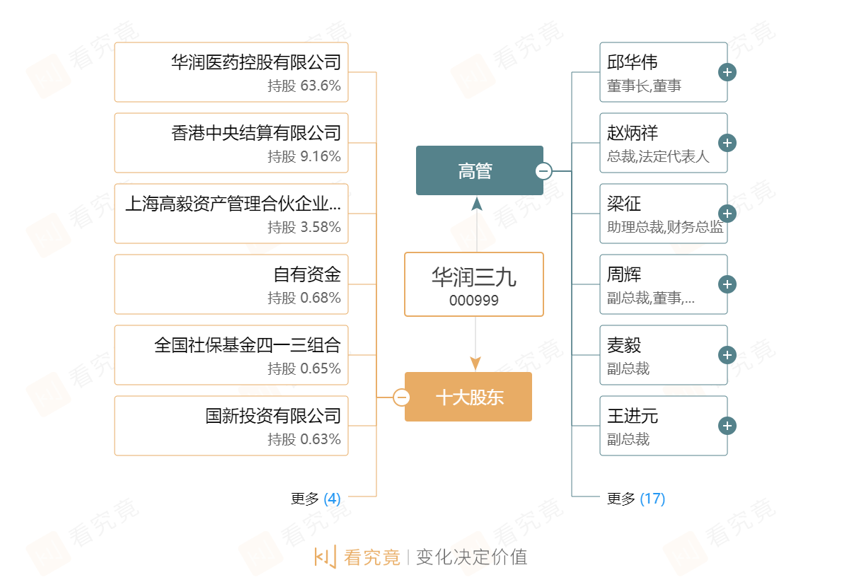 华润三九董事长邱华伟：下好并购重组“关键棋” 争做行业头部企业