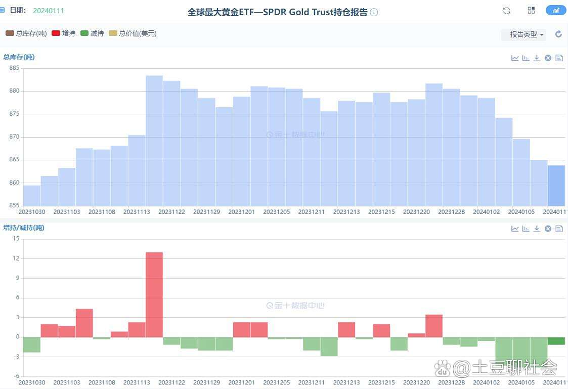 美元指数10日上涨