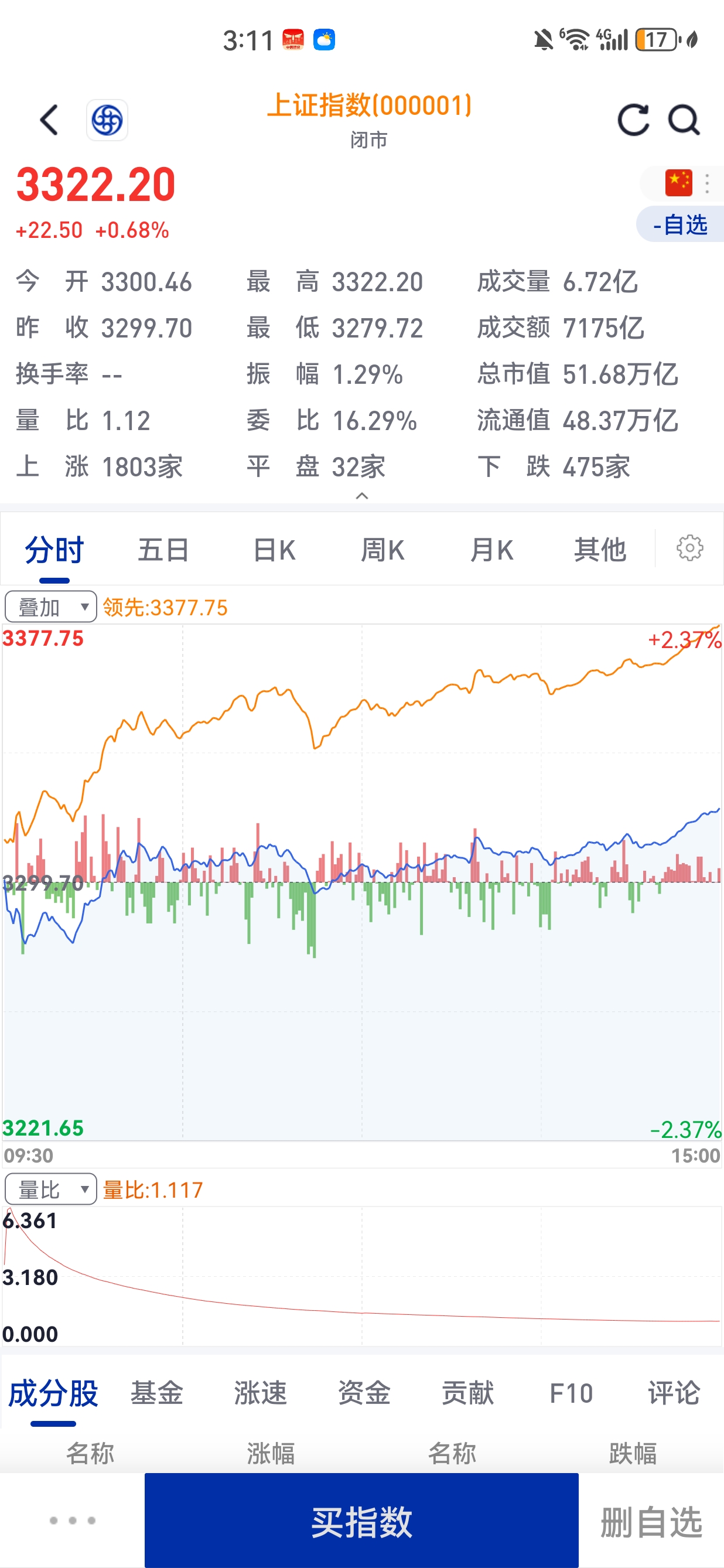 伦敦股市10日上涨
