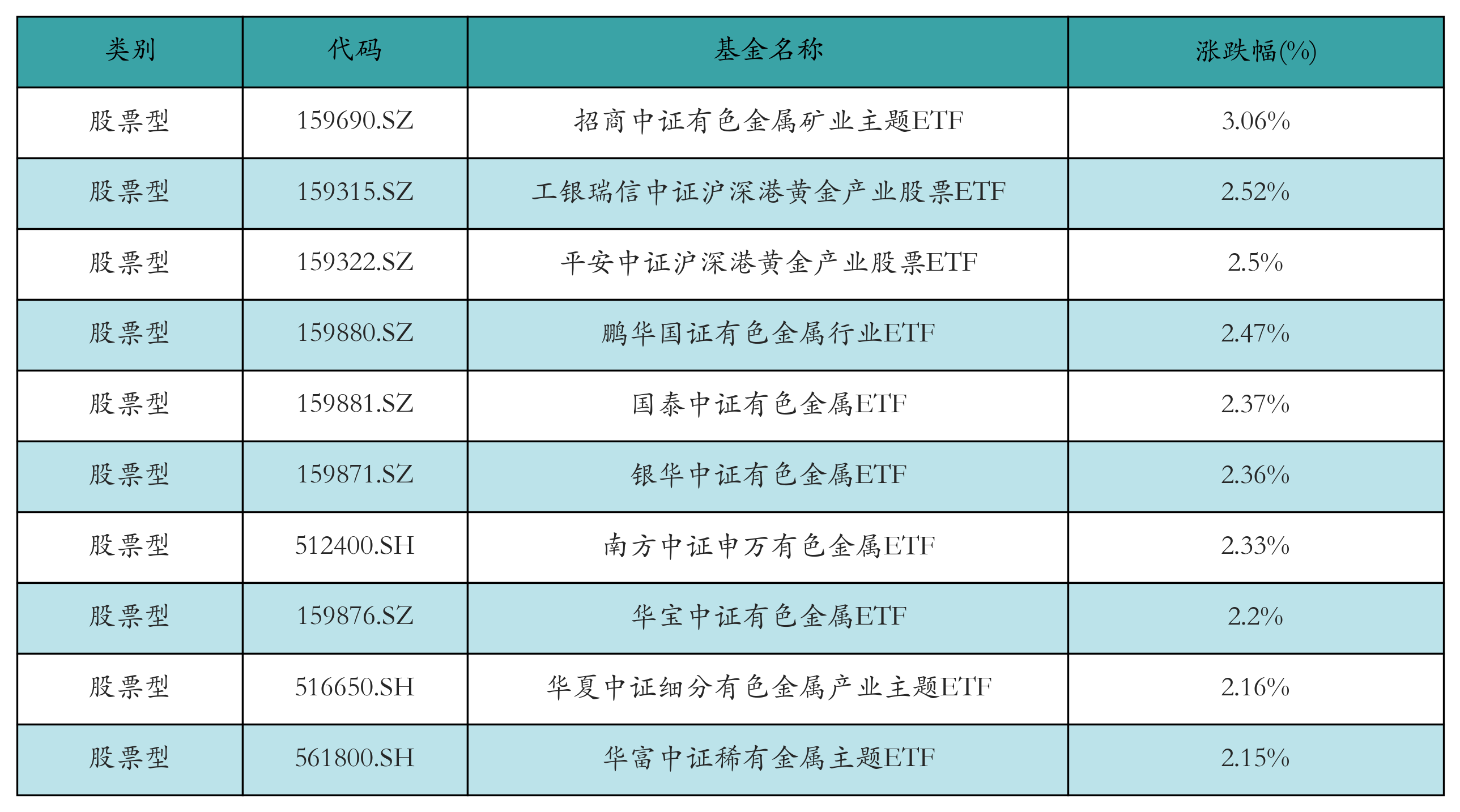 上半年全国期货市场交投活跃 黄金依旧霸榜