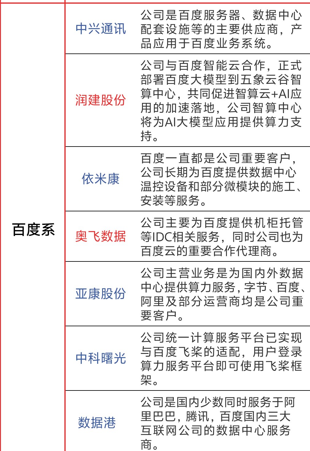 上市公司频揽大单 新能源与算力领域站“C位”