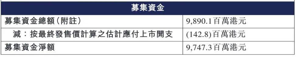 峰岹科技：H股首发定价120.5港元/股