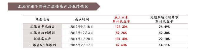 攻守相济助力资产配置 工银稳健添益债券7月14日起发行