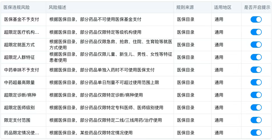 新华鲜报丨新增商保创新药目录！2025年医保目录调整启动