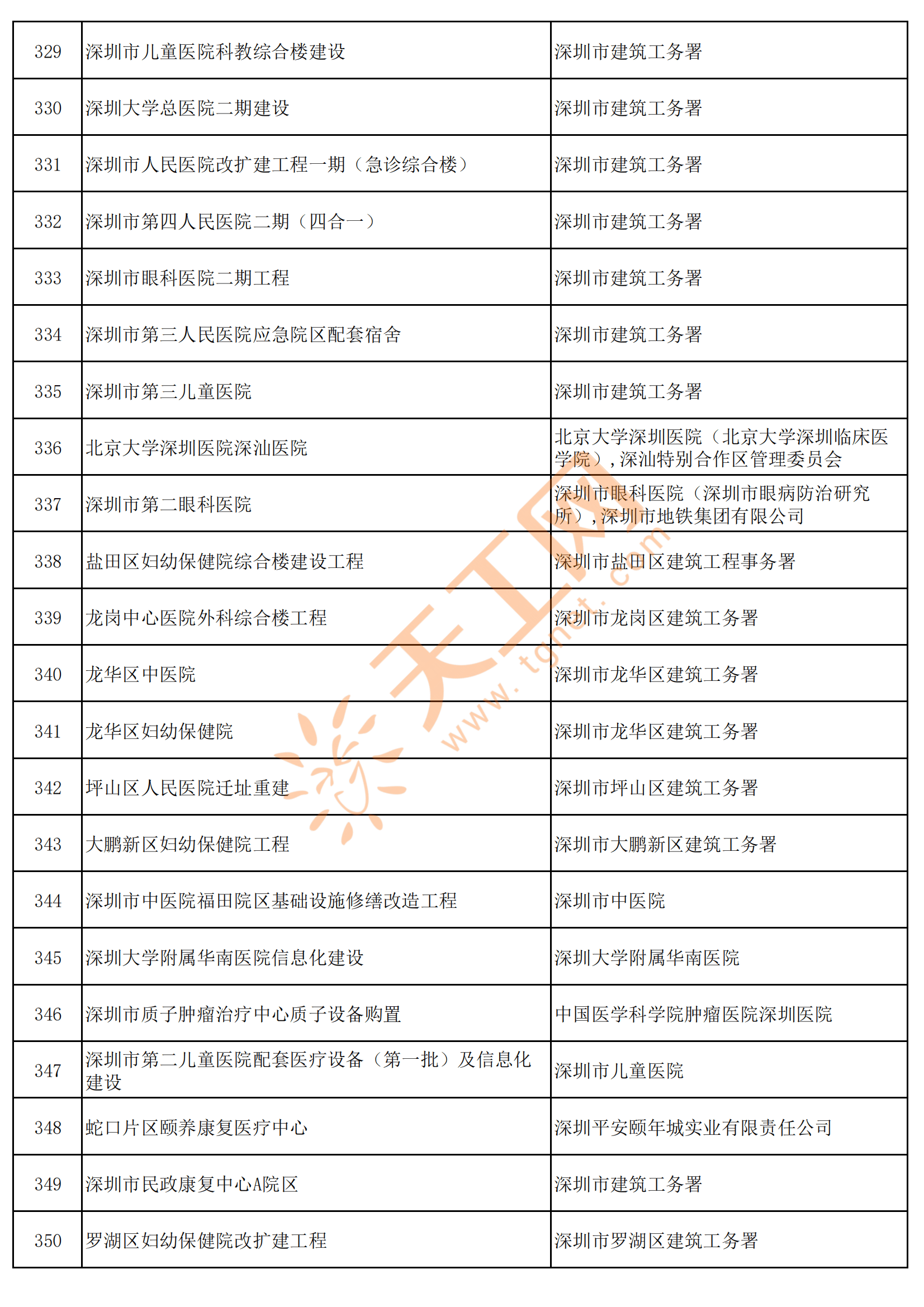 2025年度“深圳惠民保”参保人数突破615万