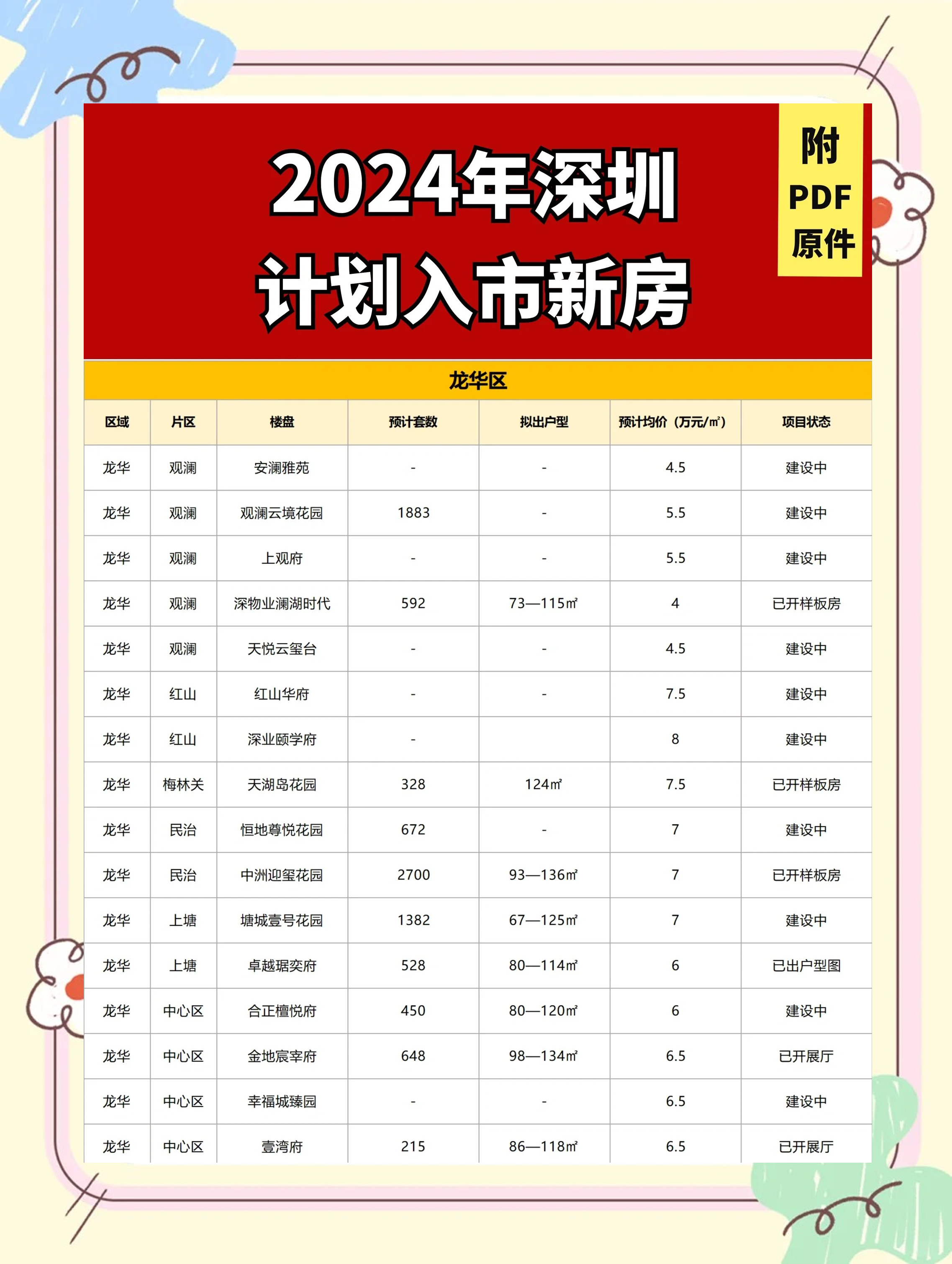 2025年度“深圳惠民保”参保人数突破615万
