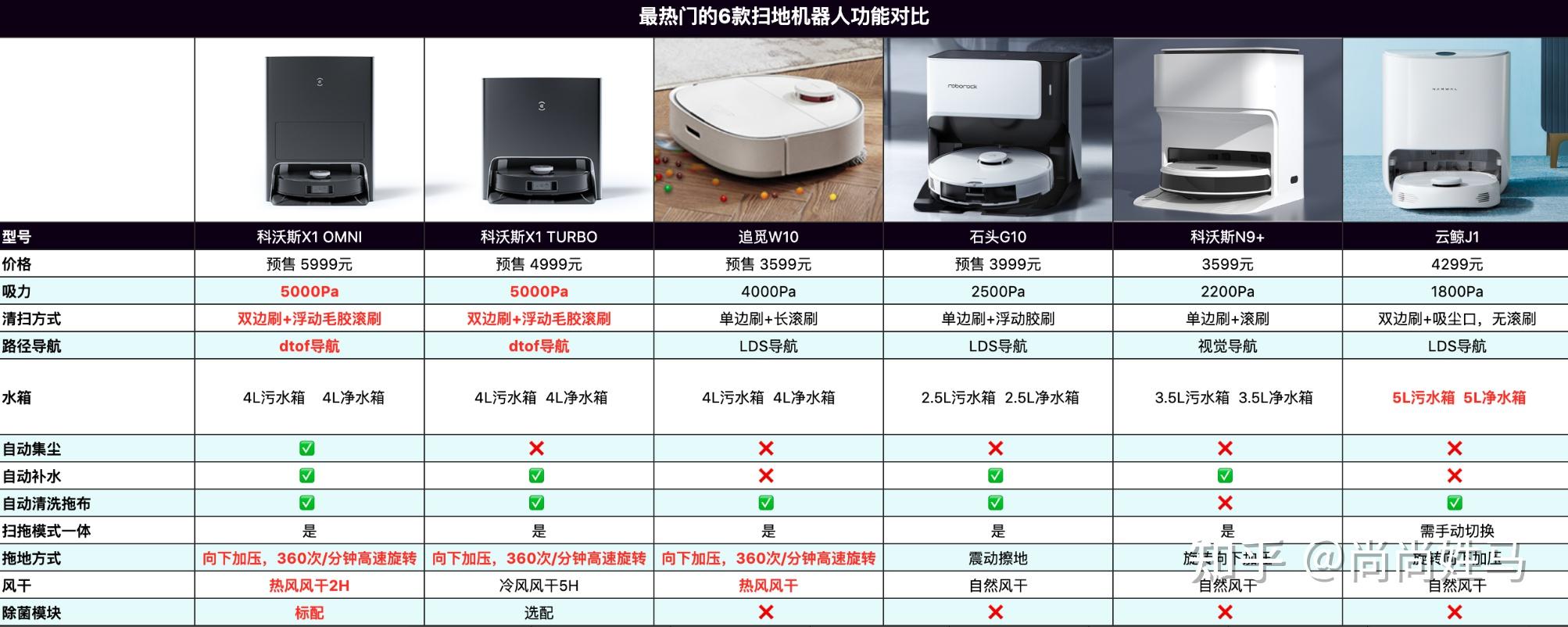 科沃斯：上半年预计实现归母净利润9.6亿至9.9亿元