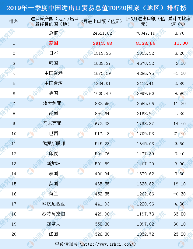 惠及全球！中国医疗装备出口190多个国家和地区