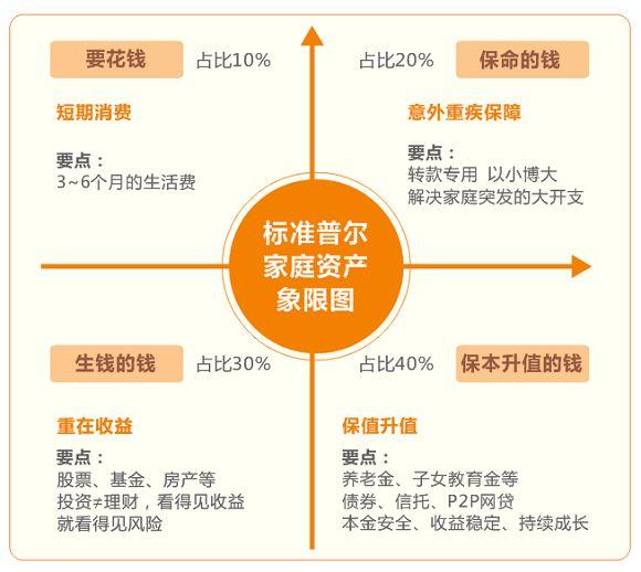 联海资产：全天候资产配置穿越混沌周期