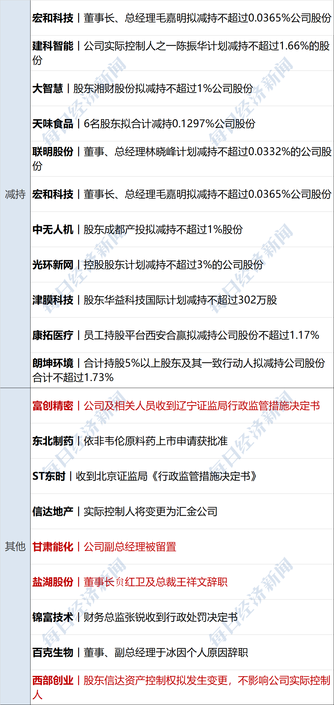 新华社权威快报丨增长2.9% 2025年中国外贸半年报出炉