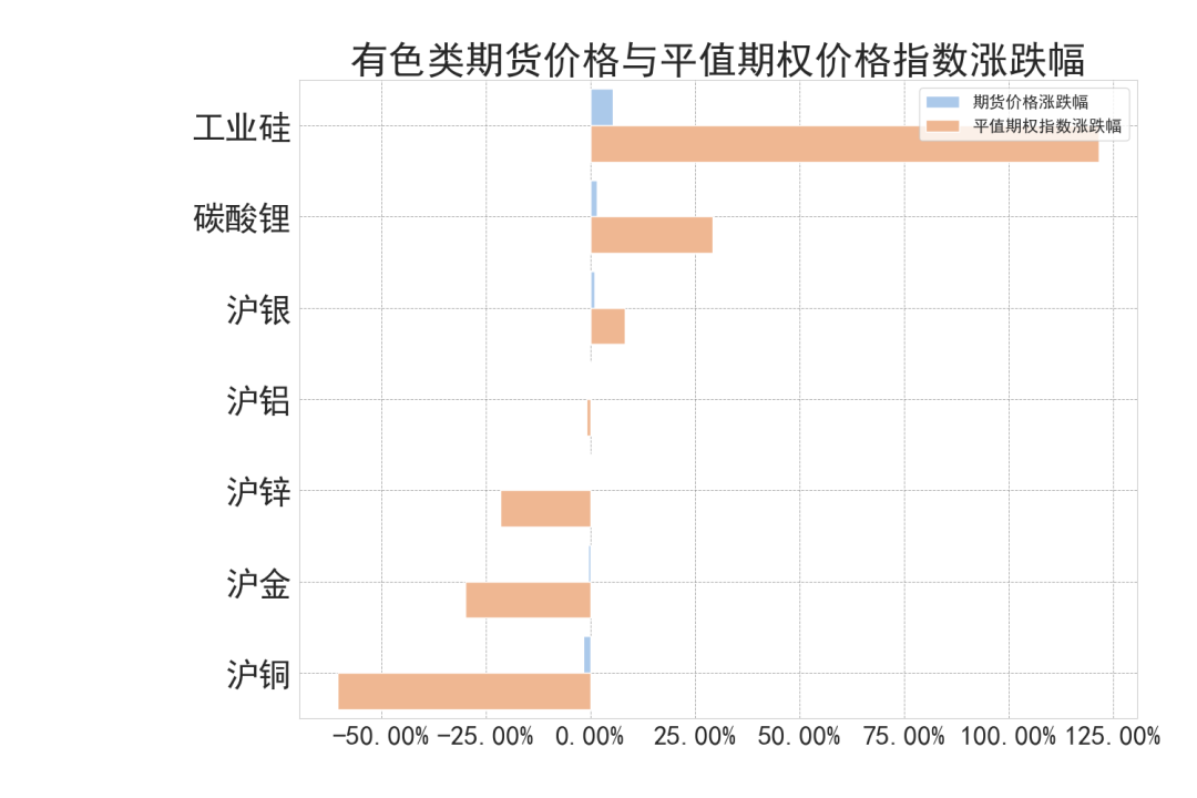多晶硅期货四连阳升破4万元 广期所“提保扩板”应对火热行情