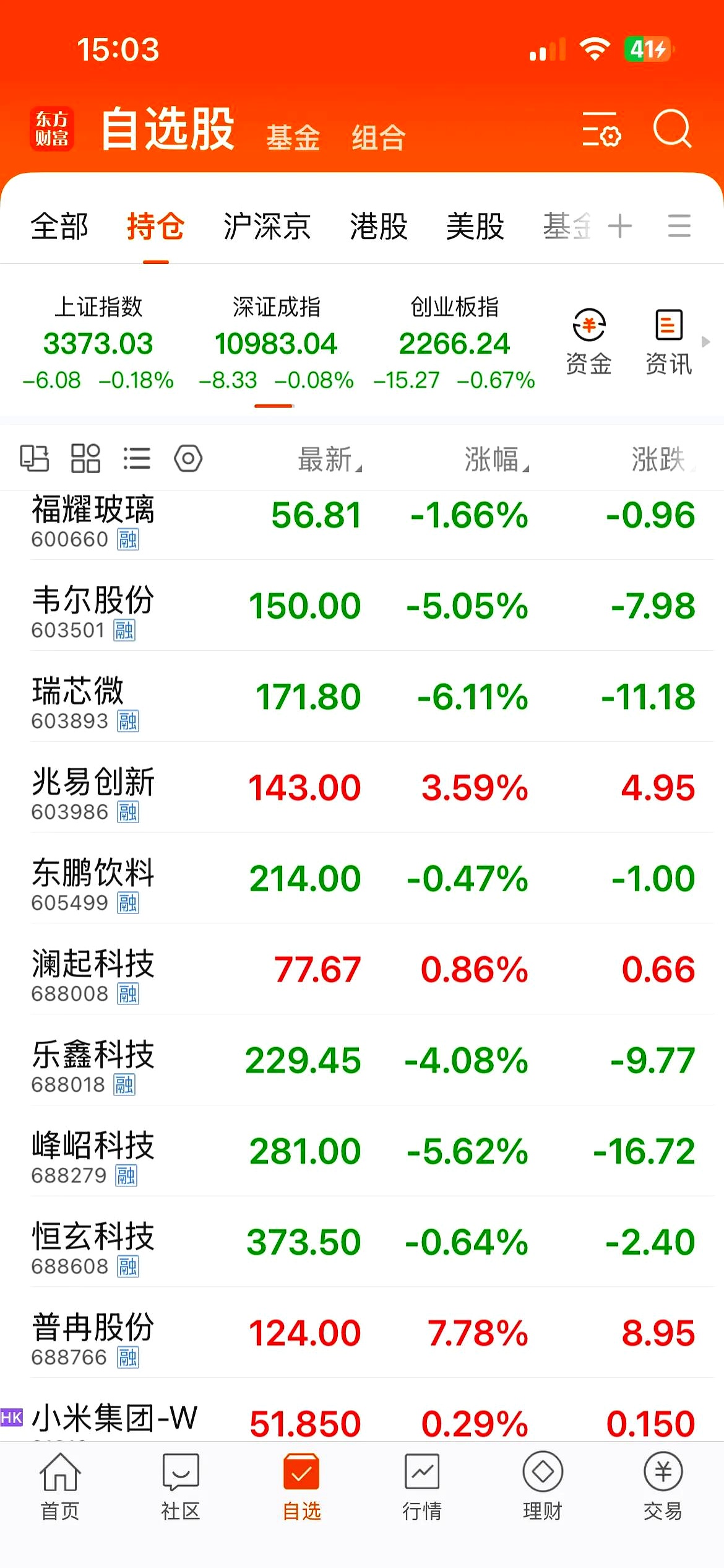 多晶硅期货四连阳升破4万元 广期所“提保扩板”应对火热行情