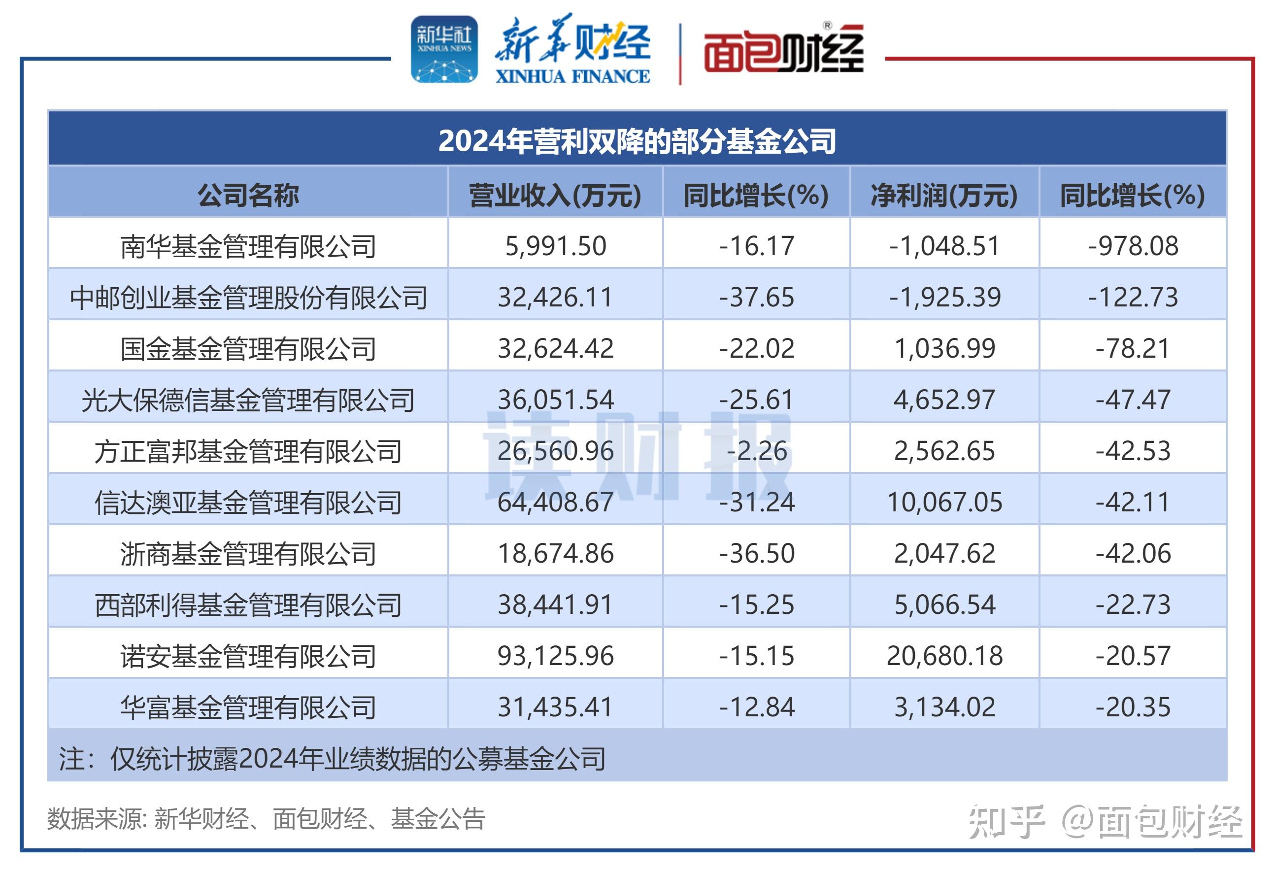 中金公司：预计上半年净利润同比增长55%到78%