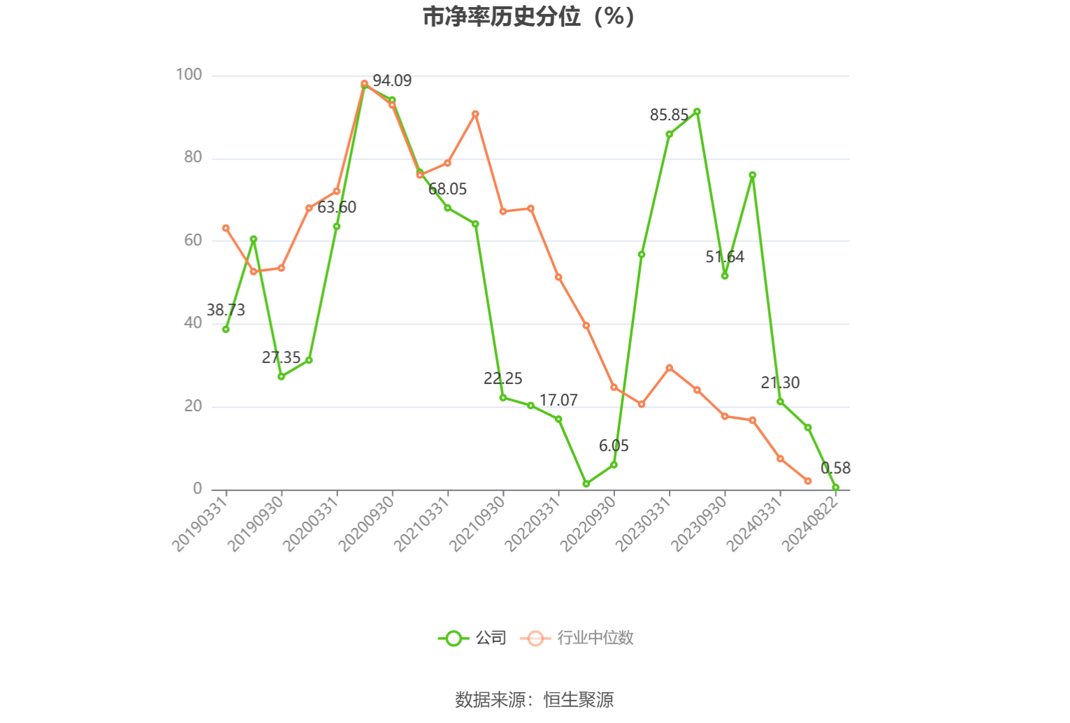 瑞普生物：预计上半年净利润同比增长50%-70%