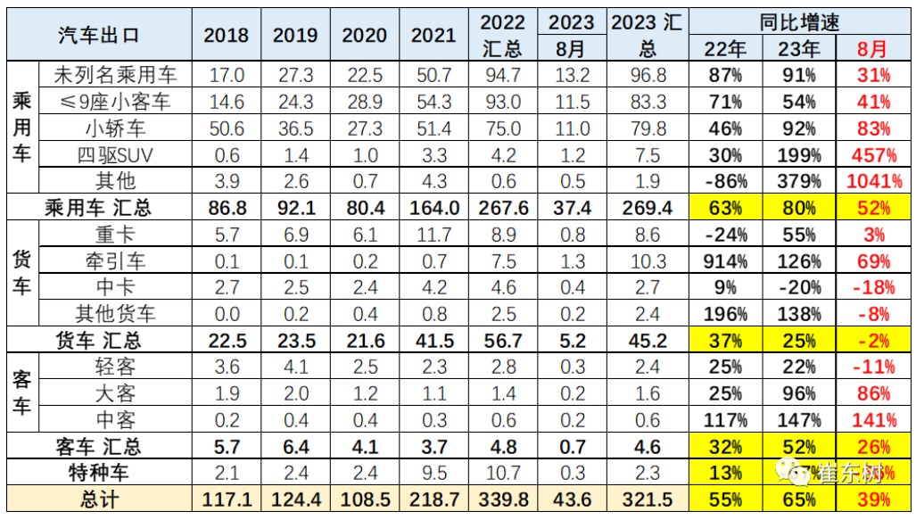 2025年上半年我国快递市场规模保持高位
