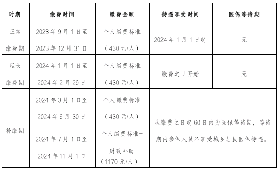 去年基本医保基金累计结存3.86万亿元