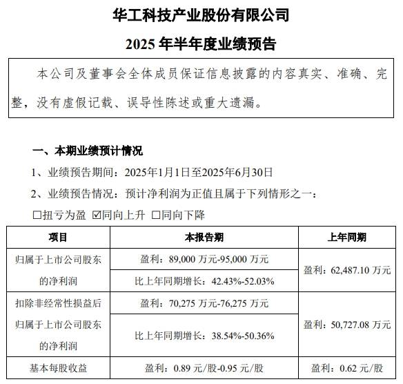 广东明珠：上半年盈利同比预增超200%
