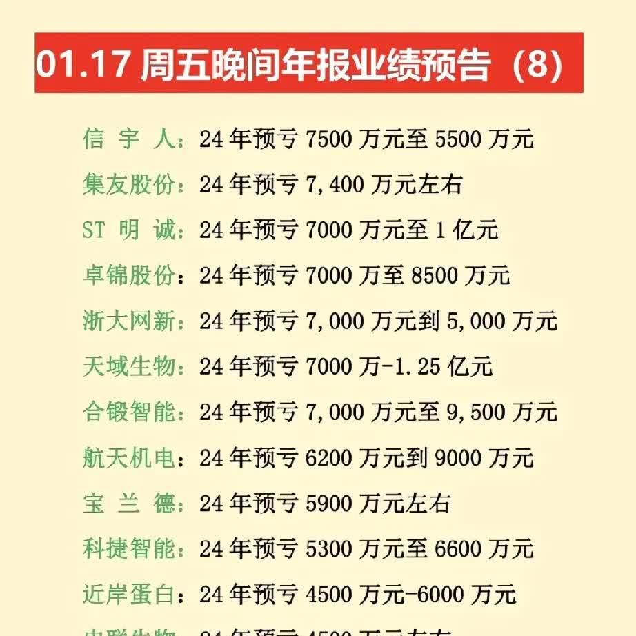 A股首份半年报出炉 516家公司上半年业绩预喜