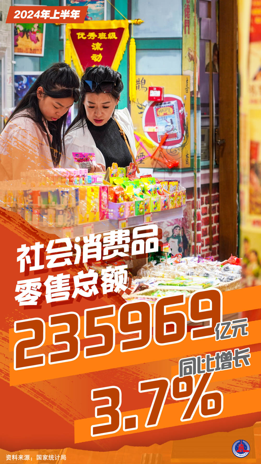 上半年社会消费品零售总额同比增长5%