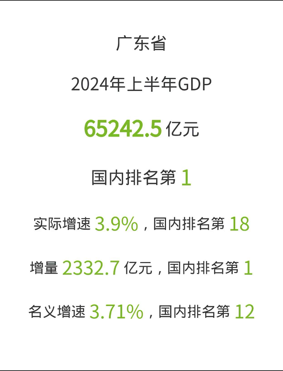 速览！上半年经济数据传递这些积极信号