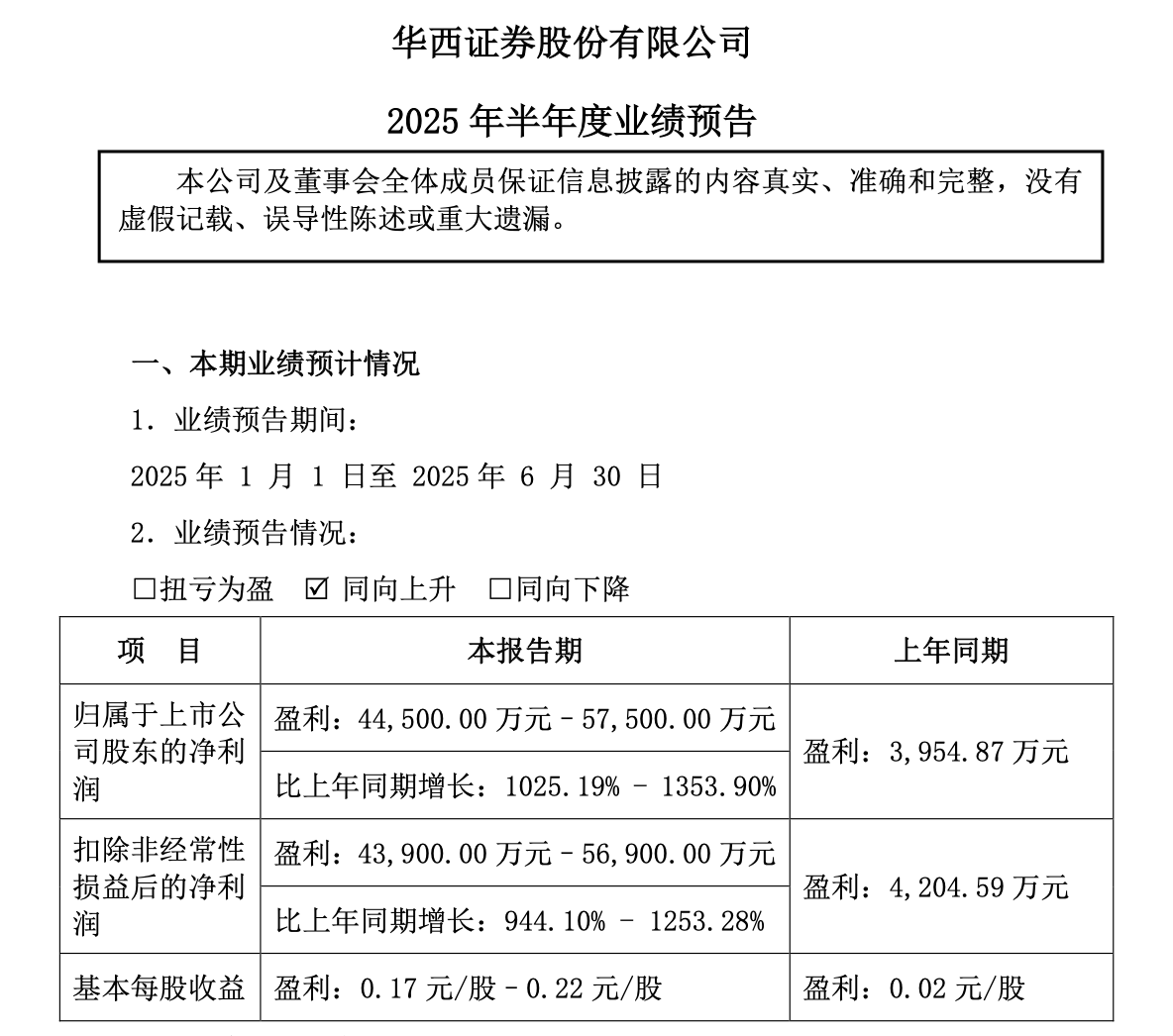 中信建投:预计上半年净利润同比增长55%-60%