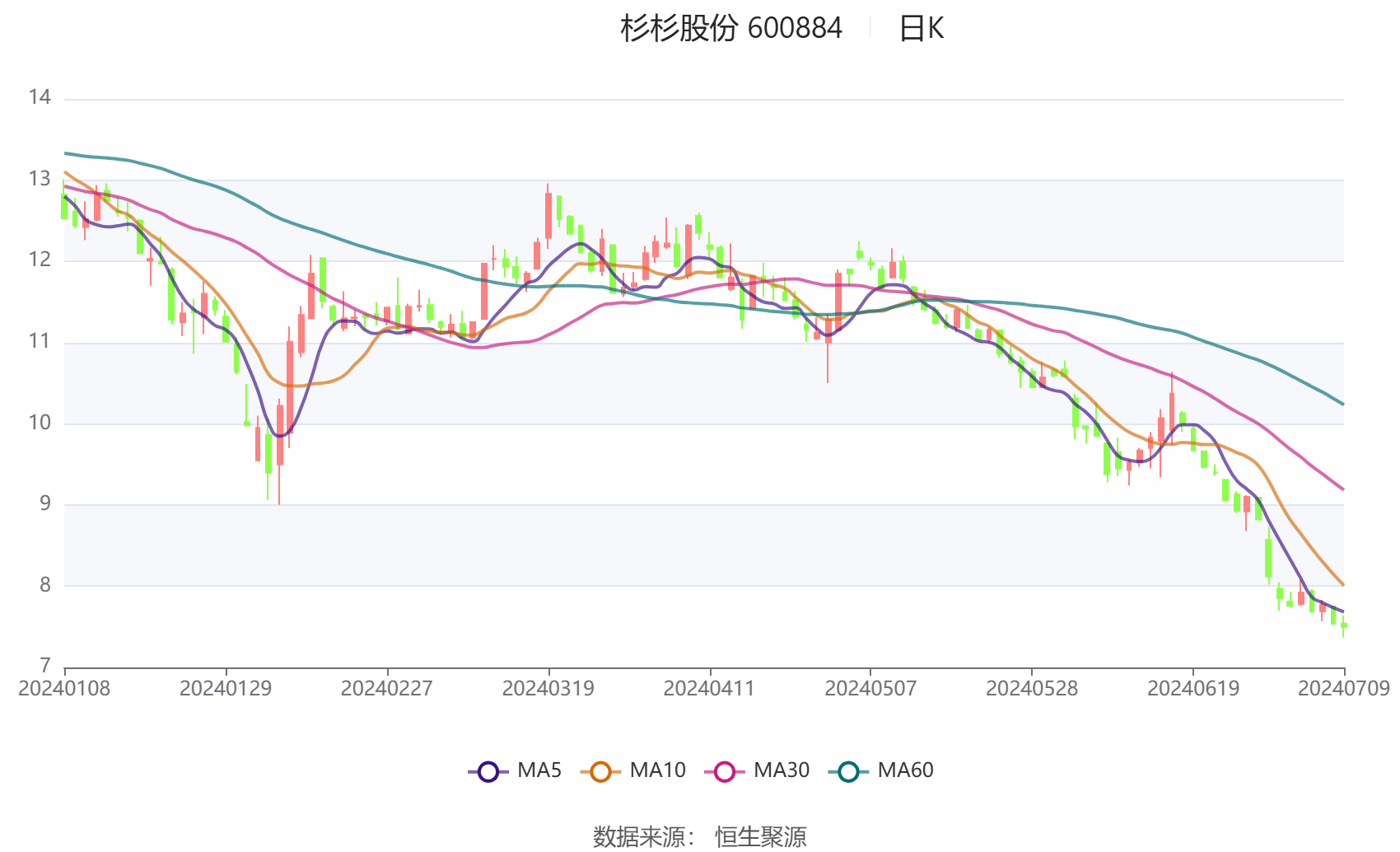 中泰证券：多业务板块实现增长 上半年净利同比预增80%