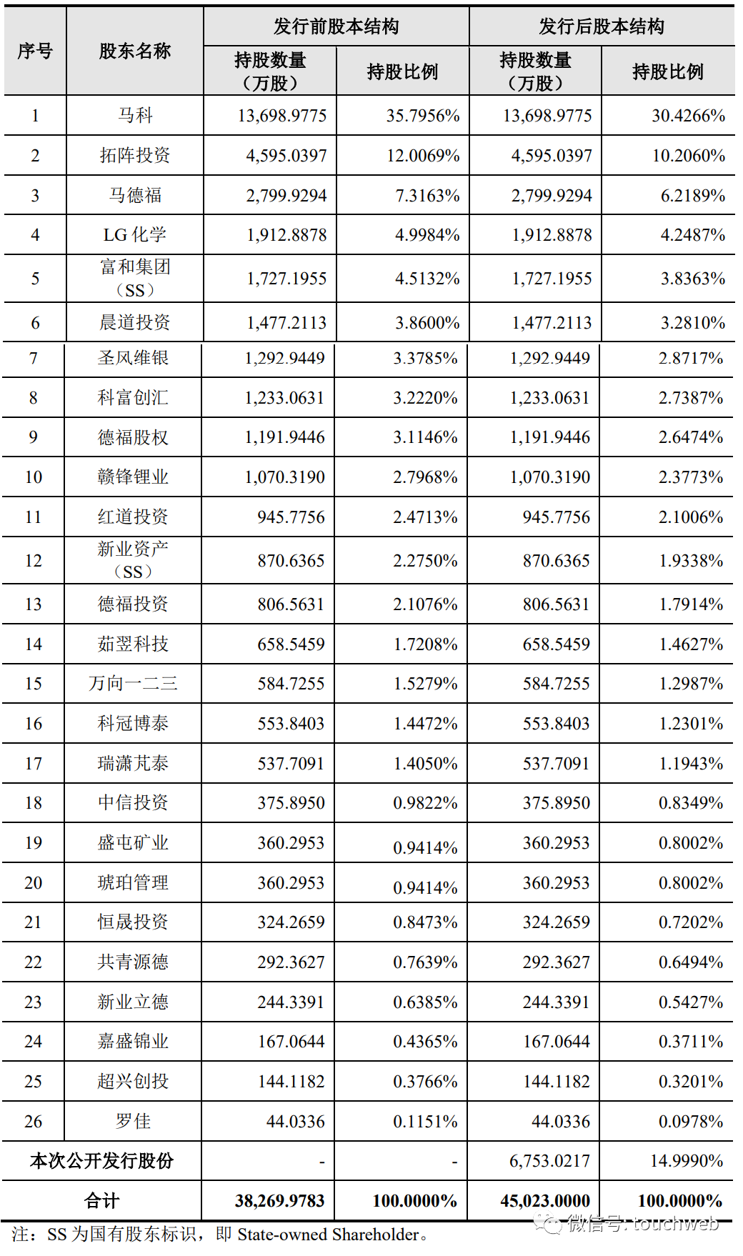 藏格矿业：麻米措矿业取得采矿许可证 预计上半年净利同比增34.93%-46.49%