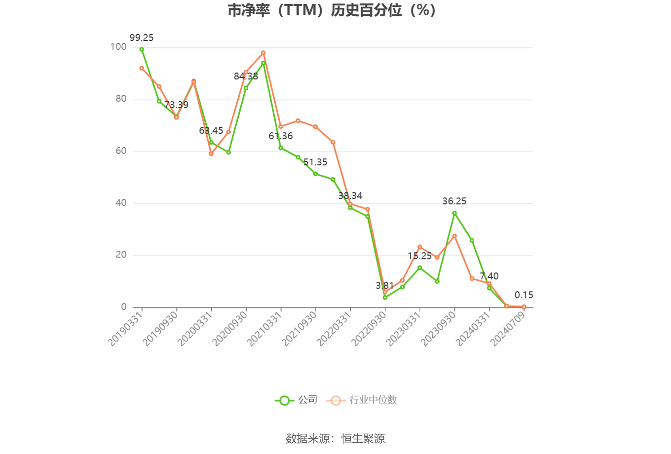 藏格矿业：麻米措矿业取得采矿许可证 预计上半年净利同比增34.93%-46.49%