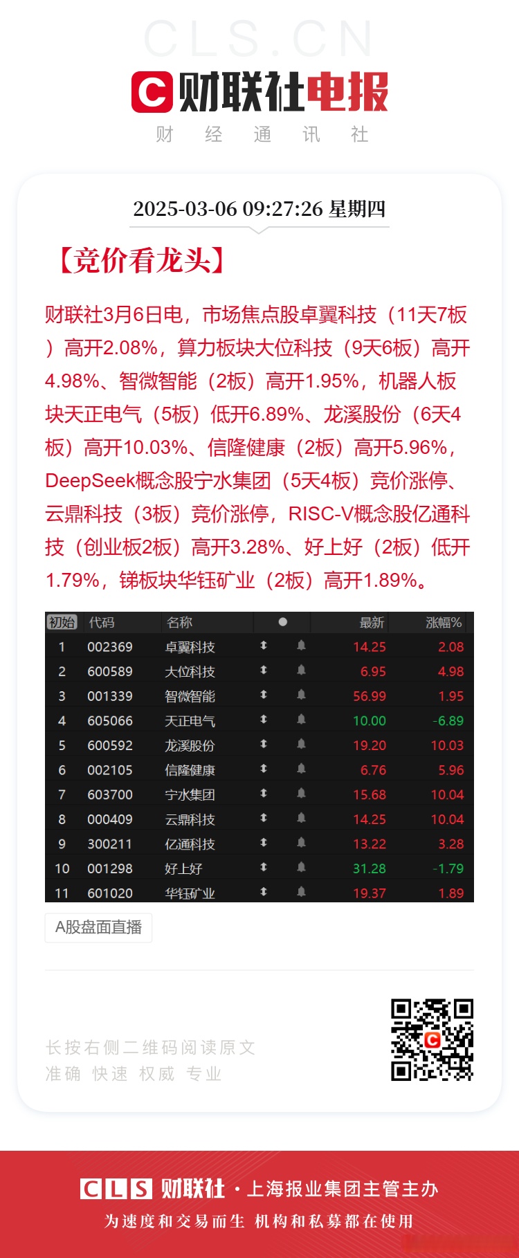 数据复盘丨通信、计算机等行业走强 60股获主力资金净流入超1亿元