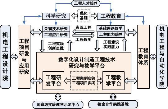 我国正研制《卓越工程师培养认证标准》
